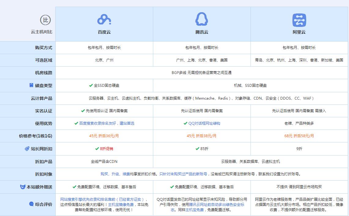 仁布云主机代理对比.jpg